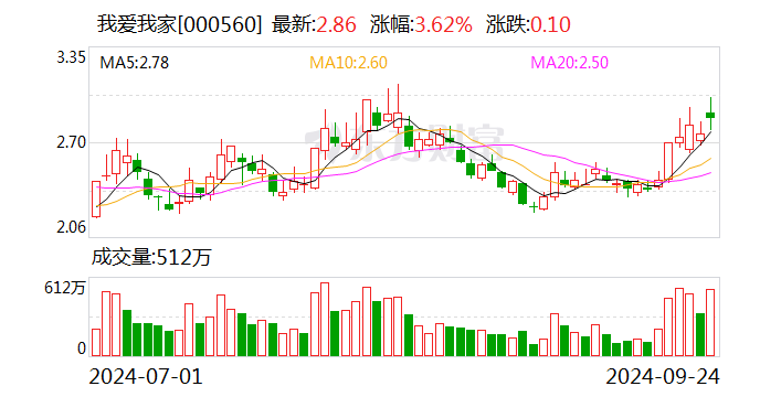 我爱我家9月26日龙虎榜数据