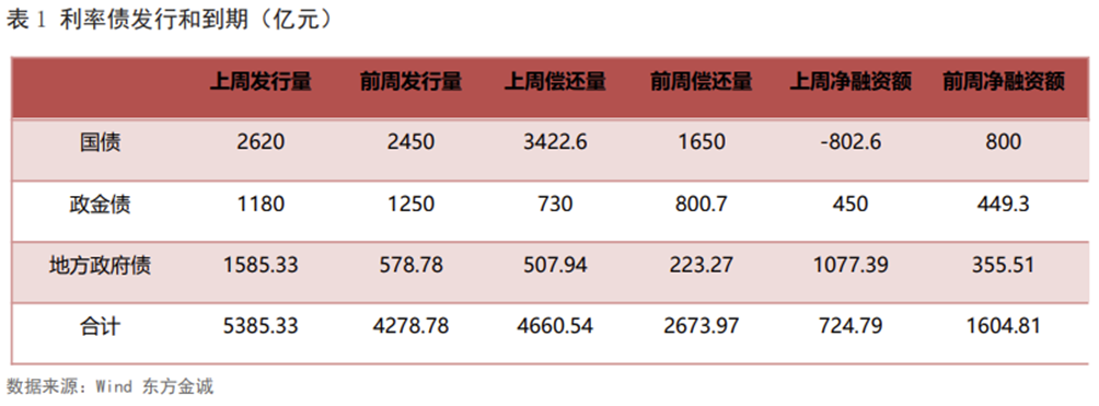 超量宽松带来止盈压力 债市交易勿忘重要“心理锚”