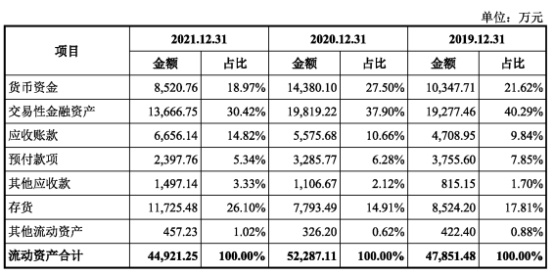 三态股份：公司目前开拓的销售渠道包括30多个全球和区域性电商平台