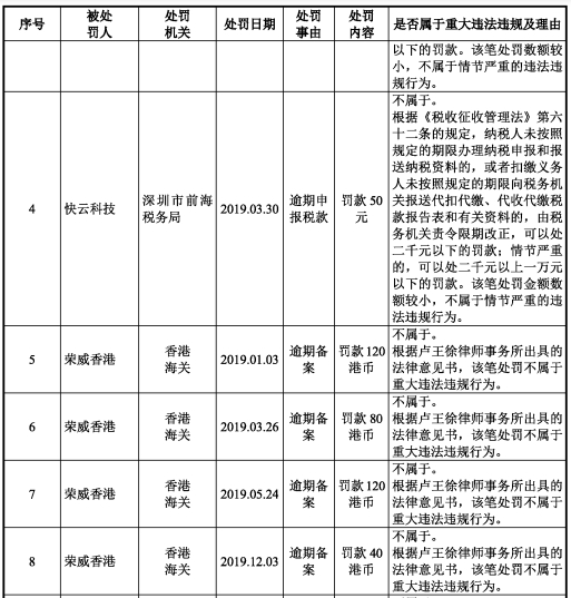 三态股份：公司目前开拓的销售渠道包括30多个全球和区域性电商平台