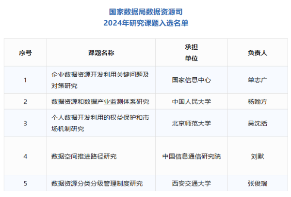 国家数据局：实施“国有企业数据效能提升行动” 加快构建国资央企大数据体系