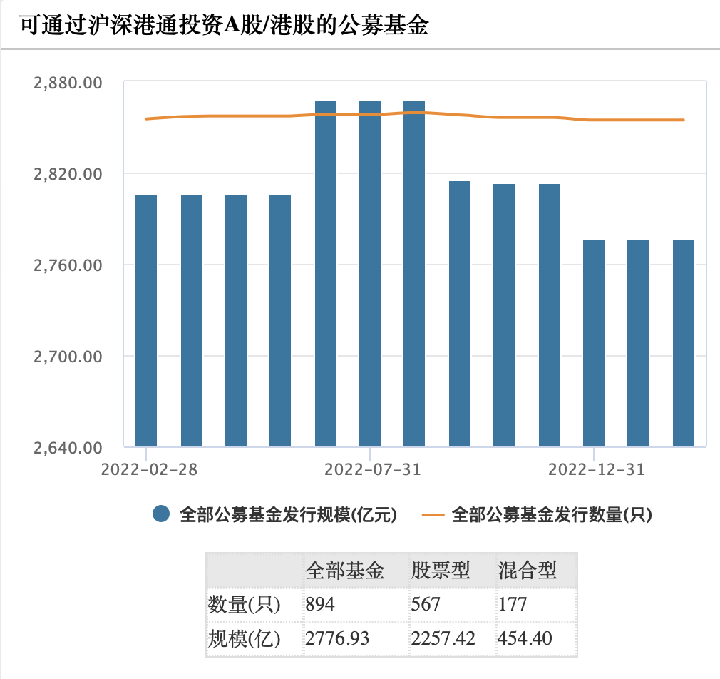 “全球长线基金开始买入中国资产！”