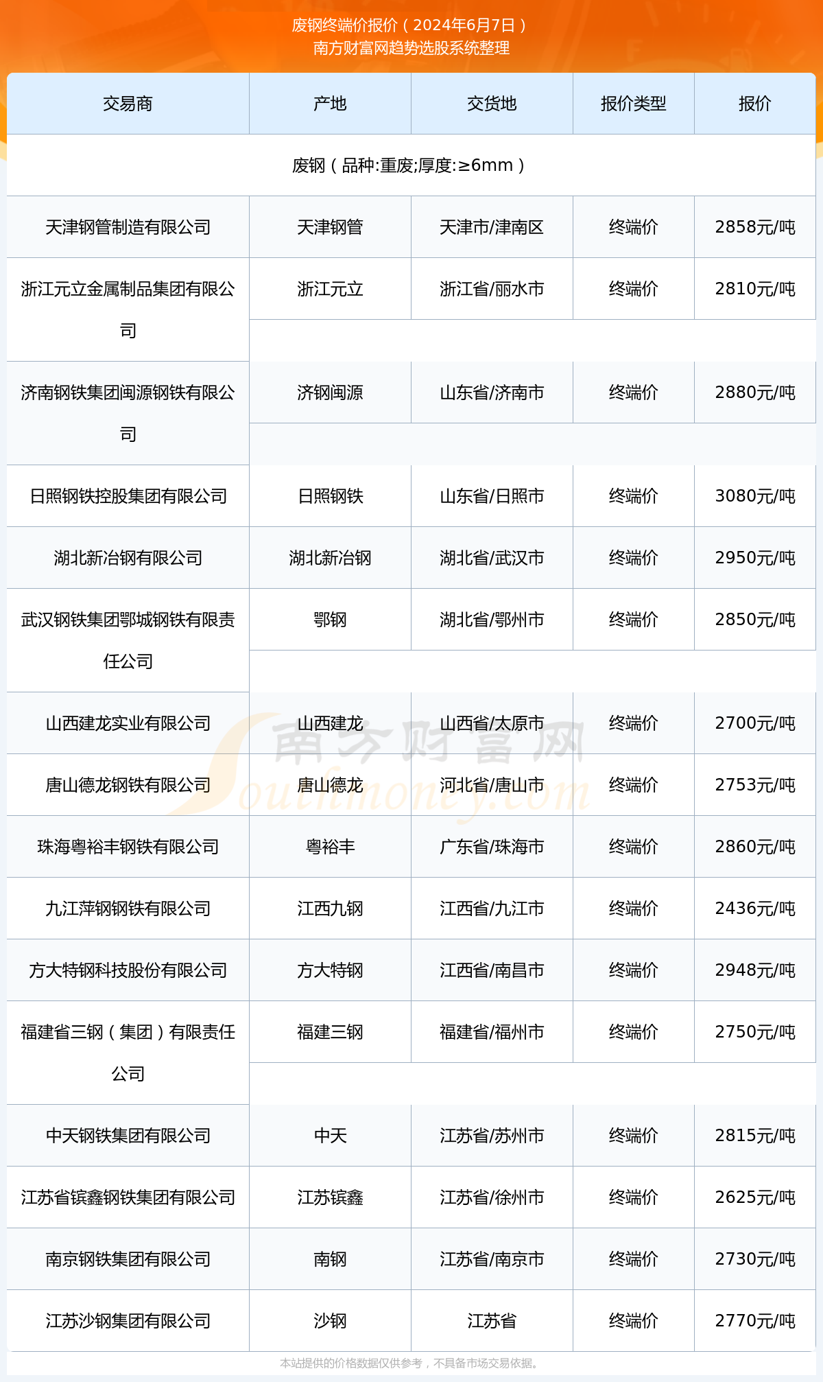 2024年9月27日今日异硫脲丙磺酸内盐价格最新行情走势