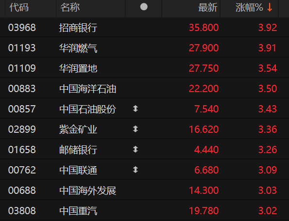 天风证券连收4个涨停板