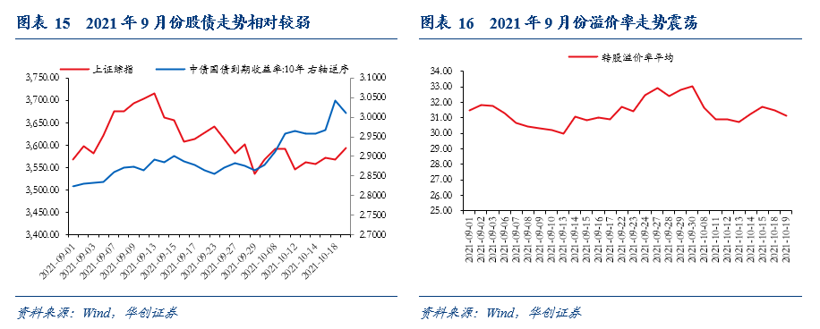 债牛行情“遇袭”，后市待财政政策落地