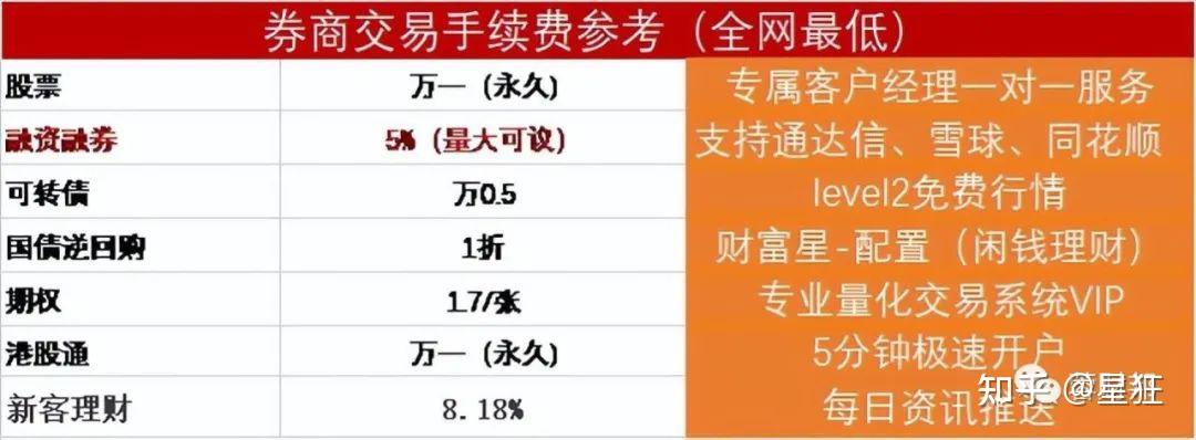 深交所发布债券简明信息披露指南 提升优质发行人债券融资效率