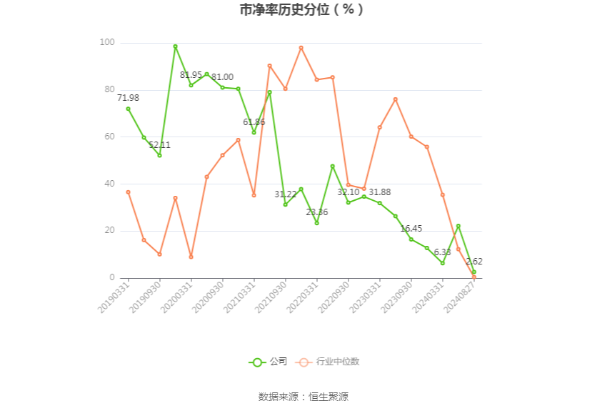 万通智控：目前正在着力开拓挂车智能化应用