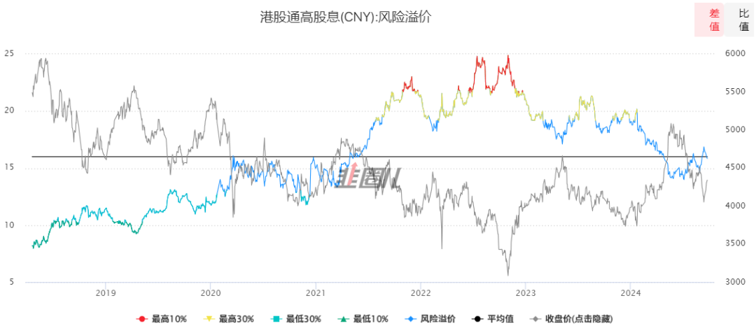 权益市场普涨带动转债飘红，后期行情或面临分化，哪类转债占优？