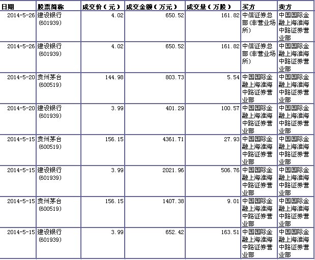 海晨股份现2笔大宗交易 总成交金额6159.02万元