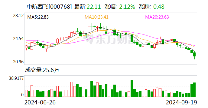 基金9月26日参与22家公司的调研活动