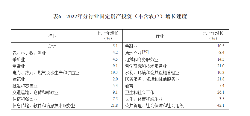 国家统计局：1―8月高技术制造业利润同比增长10.9%