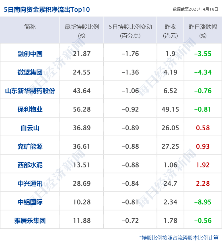 国家统计局：1―8月高技术制造业利润同比增长10.9%