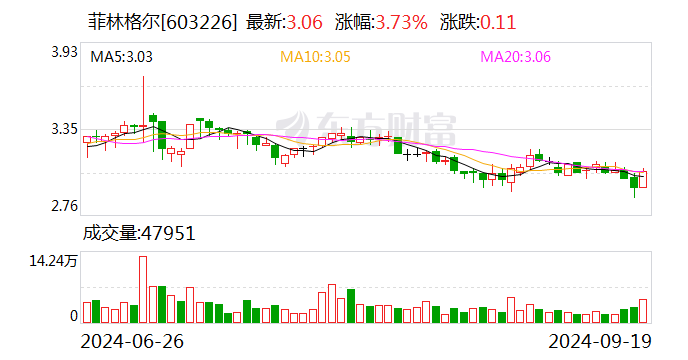 志特新材：9月26日召开董事会会议