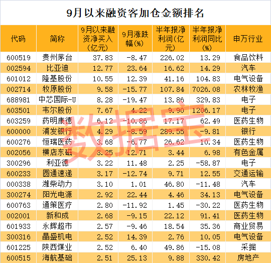 伟星股份股价创新高，融资客抢先加仓