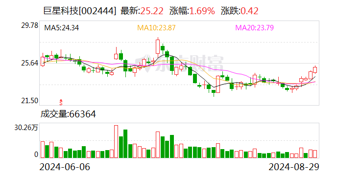 注意！永和股份将于10月14日召开股东大会