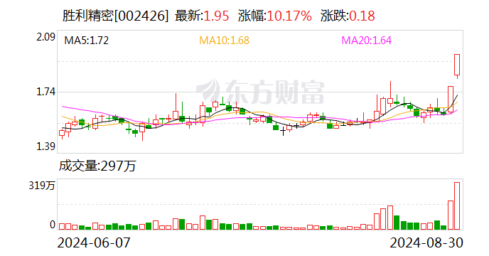 同辉信息9月27日龙虎榜数据