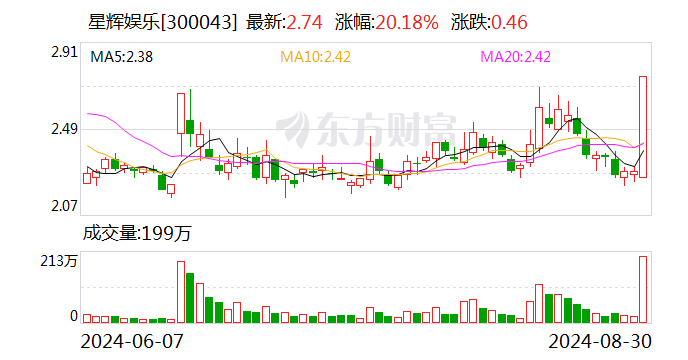 同辉信息9月27日龙虎榜数据