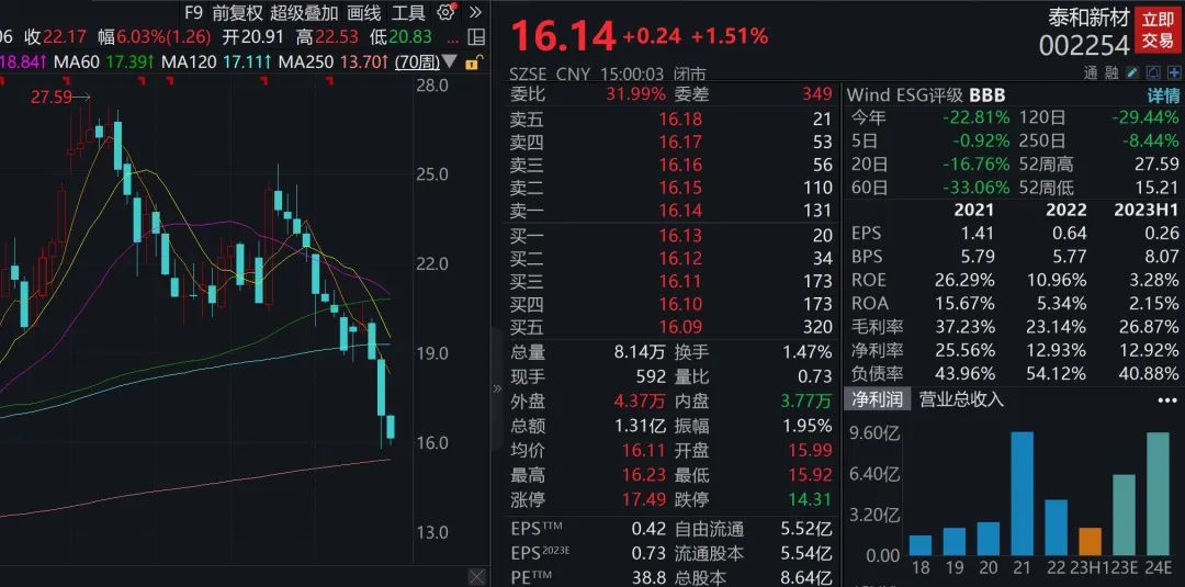 A股火了！买房送20万元股票？！最新回应