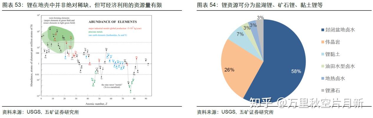 我国科研人员开发出太阳能“盐湖提锂”新技术