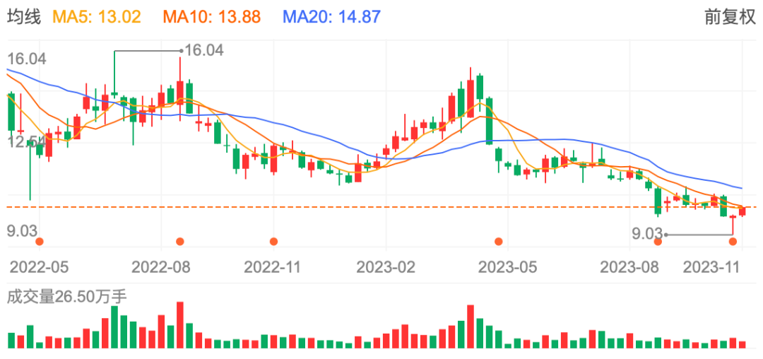 银行行业今日净流出资金20.82亿元，工商银行等5股净流出资金超亿元