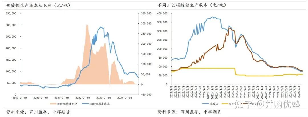 短纤装置供应收窄 行业库存维持高位