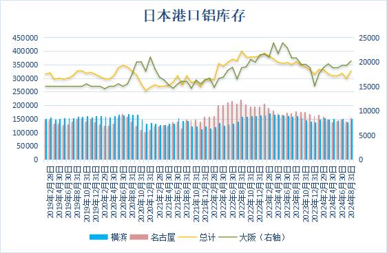 短纤装置供应收窄 行业库存维持高位