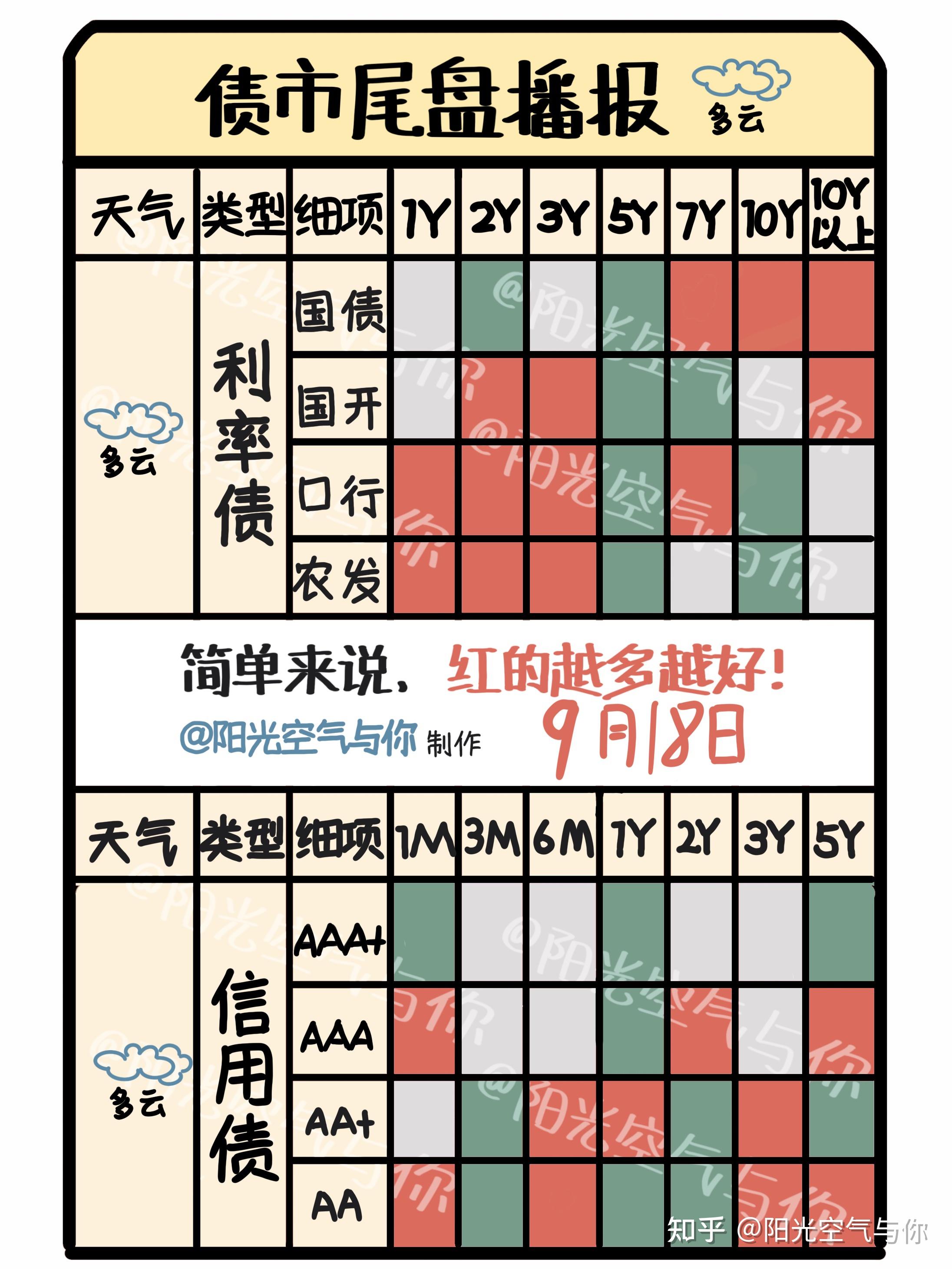 利率债继续扩大跌幅