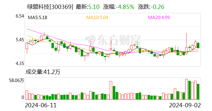 安集科技：9月27日召开董事会会议