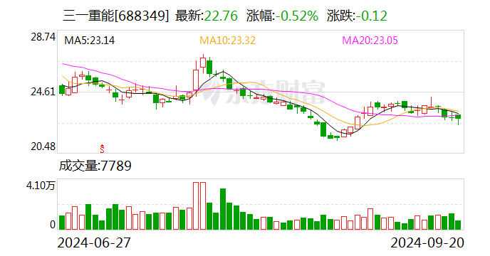 航天软件：业绩说明会定于10月14日举行