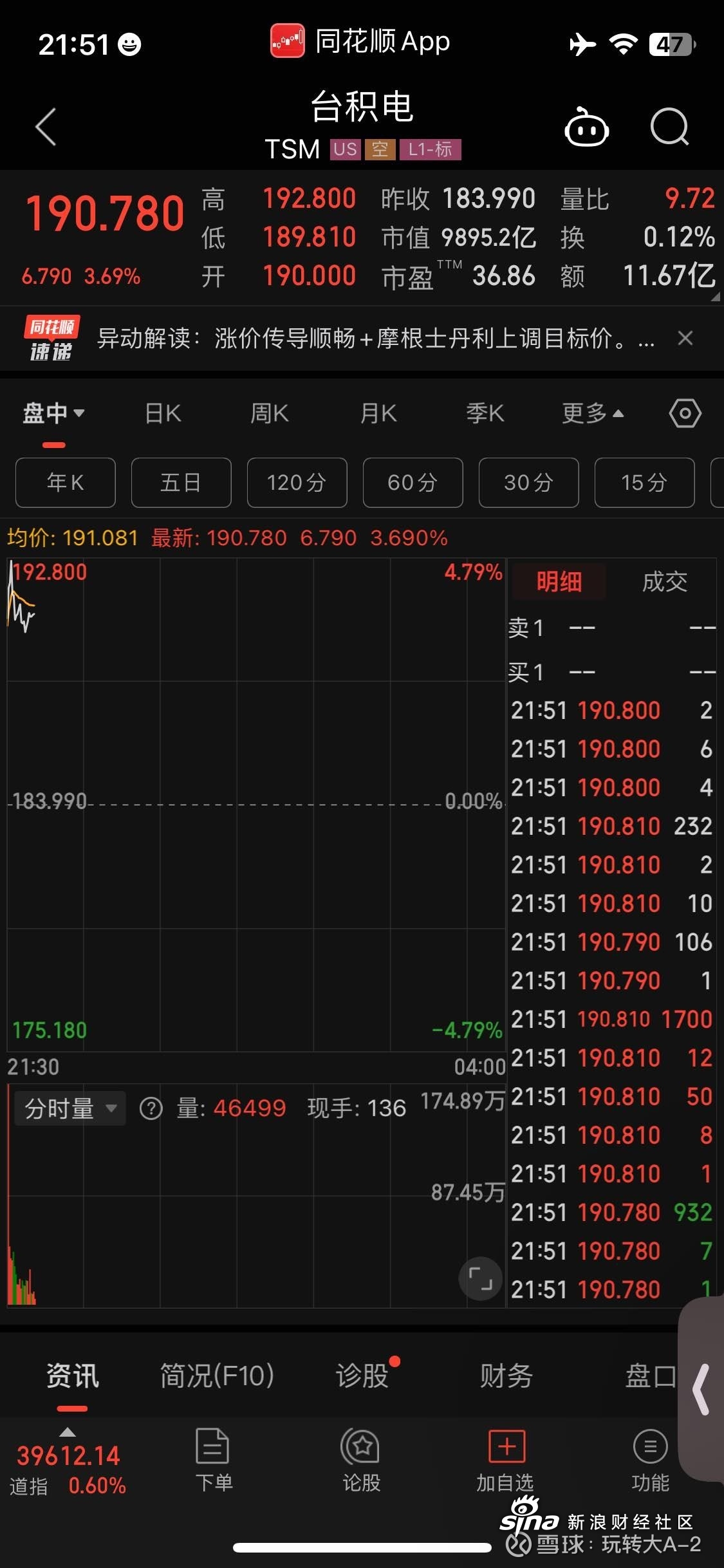 暴涨近24%！中国资产大爆发