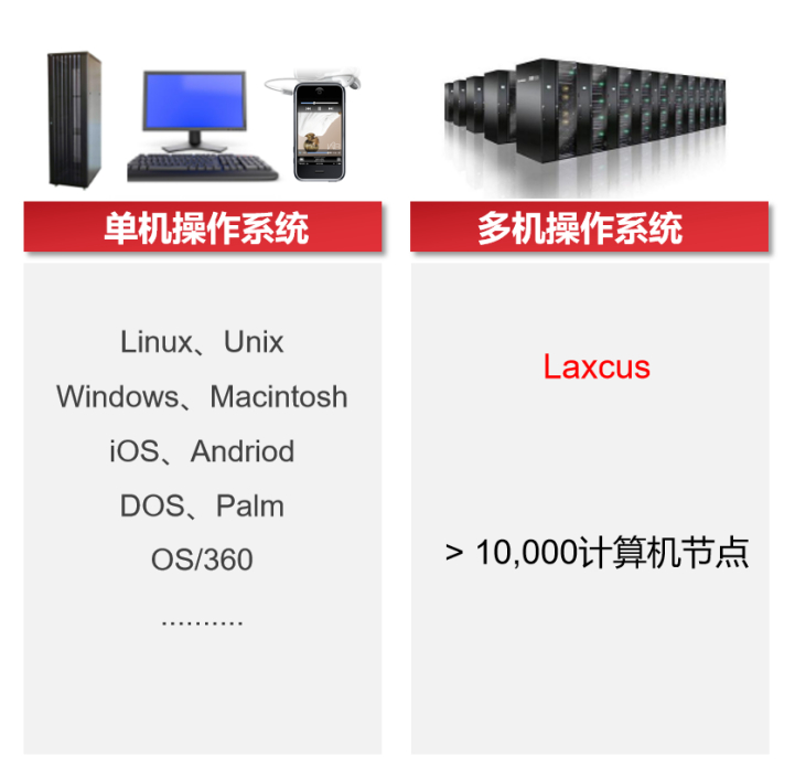 《算力网络运载力指数评估报告(2024年)》重磅发布，共同发起“算力接入1ms城市”行动倡议
