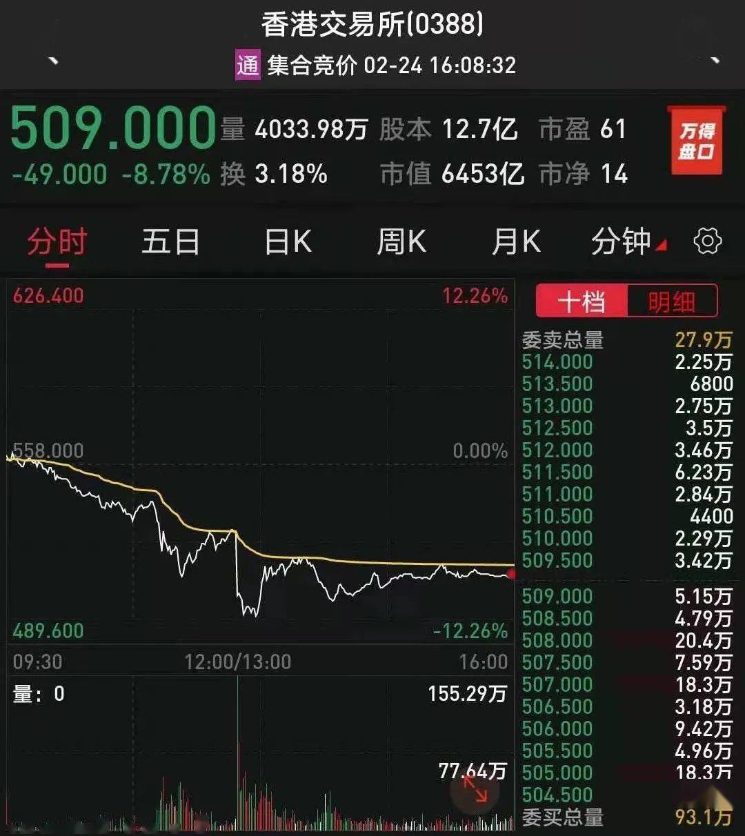 南向资金今日净卖出23.30亿港元