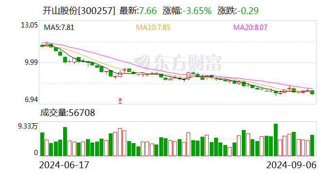 海天股份：9月29日召开董事会会议
