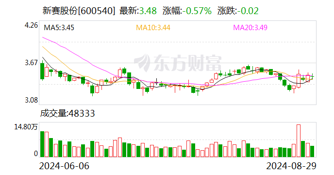 海天股份：9月29日召开董事会会议