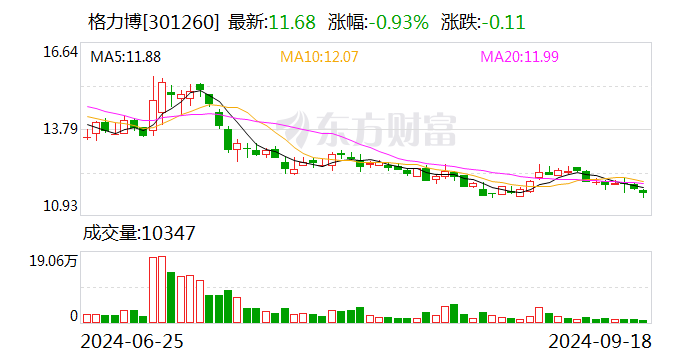 海天股份：9月29日召开董事会会议