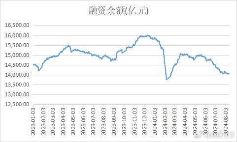 A股展示“吸金”大法 债市资金主动“搬家”