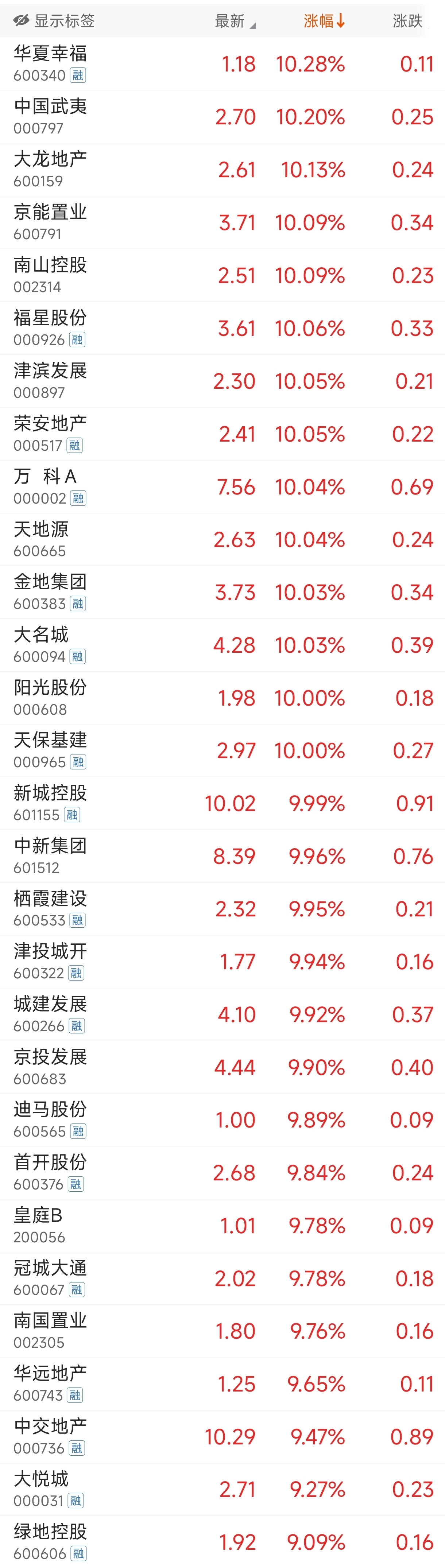 万科A连收3个涨停板