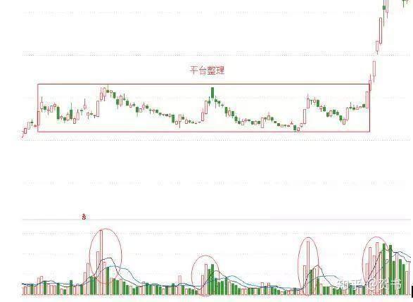 金融街连收4个涨停板