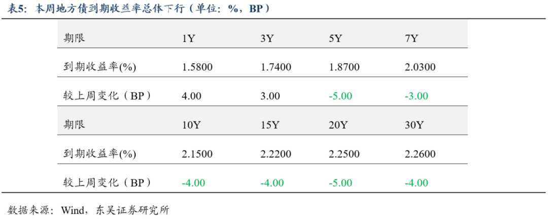 终于搞懂了存量房贷利率下调的“节奏”