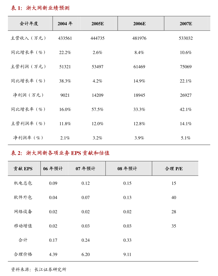 莫高股份(600543.SH)：莫高宏远已与甘肃宏远签订《资产交割协议》