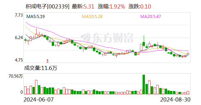 奥康国际：9月29日召开董事会会议