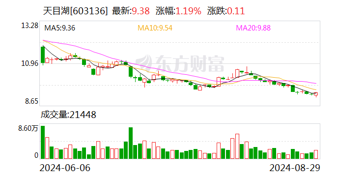 奥康国际：9月29日召开董事会会议