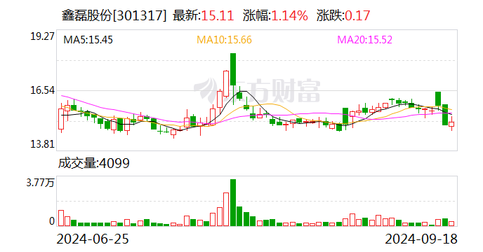 奥康国际：9月29日召开董事会会议