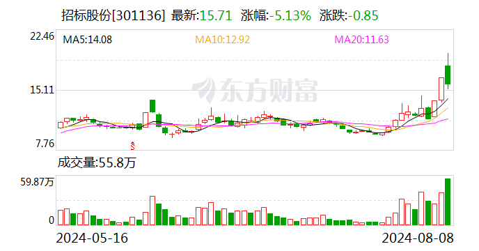 零点有数9月30日龙虎榜数据