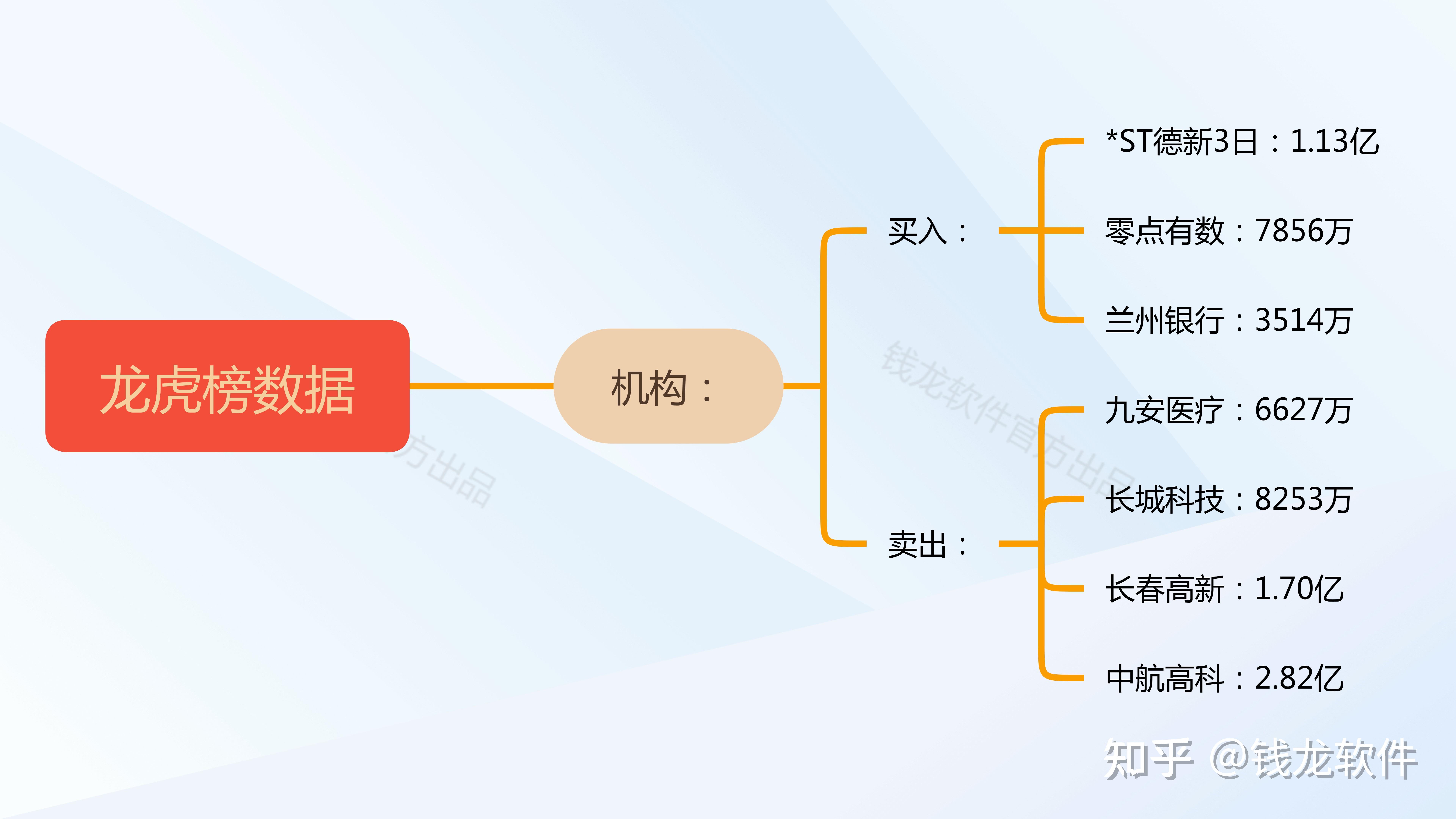 零点有数9月30日龙虎榜数据