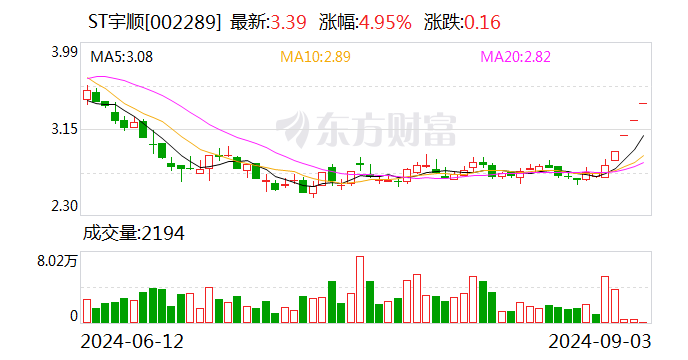 天风证券连收5个涨停板