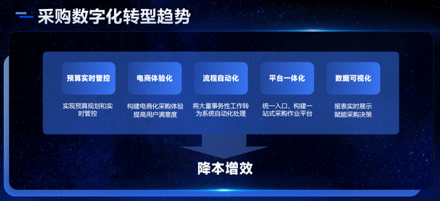 商业发展部支持中小企业向电子商务转型