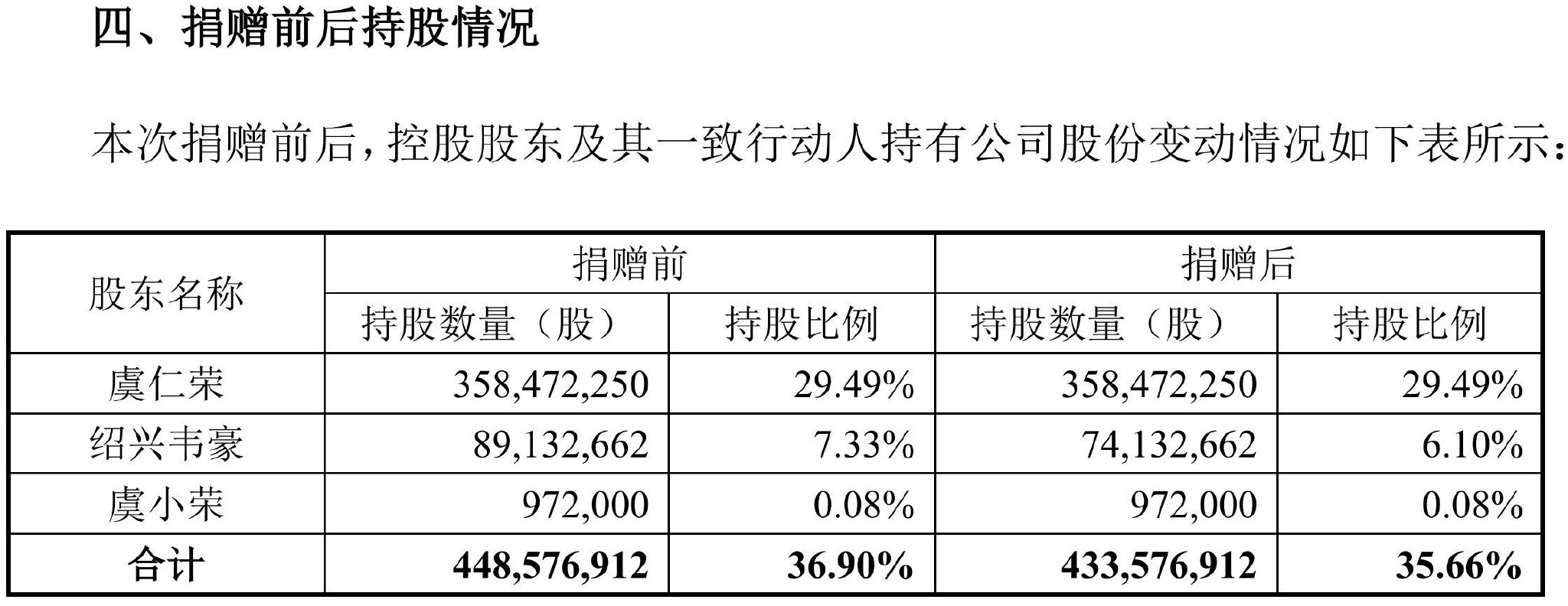 宝丽迪： 股东股份协议转让暨权益变动