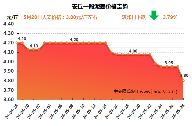 2024年9月30日最新广州普厚板价格行情走势查询