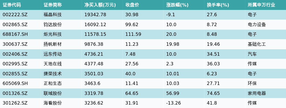 计算机行业9月30日资金流向日报